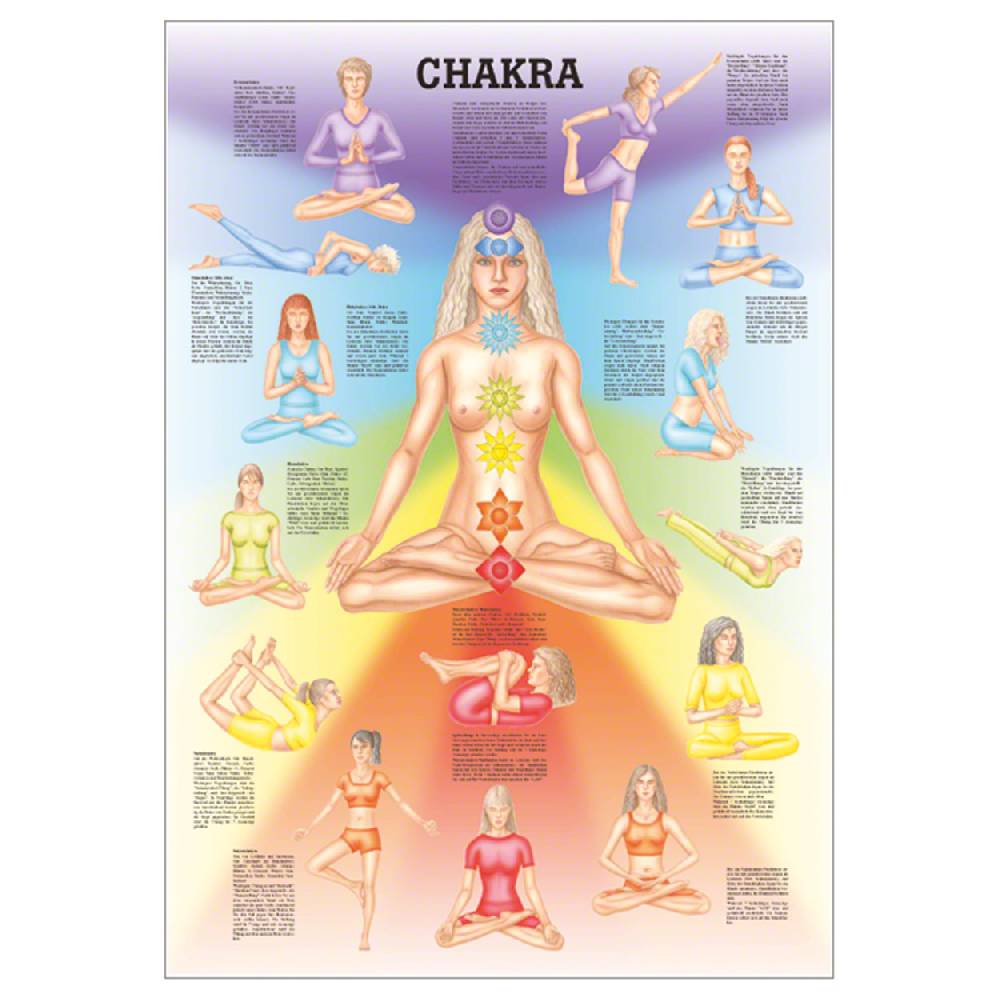 Sport Tec Mini-Poster "Chakra", LxB 34x24 cm