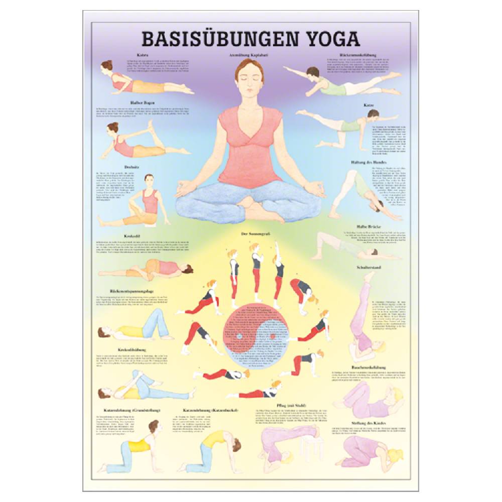 Sport Tec Mini-Poster "Basisübungen Yoga", LxB 34x24 cm